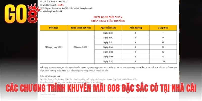 Các chương trình khuyến mãi Go8 đặc sắc có tại nhà cái